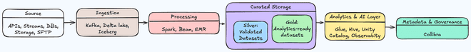 Cloud native architecture for ETL image shows cloud native deep dive architecture for ETL